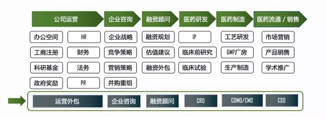 投后管理在國內(nèi)的現(xiàn)狀 究竟有多少家機(jī)構(gòu)真正在做？